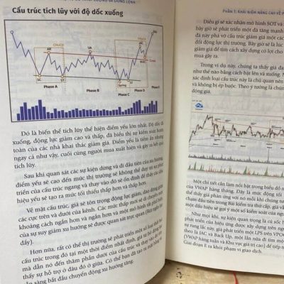 <strong>[Hot]</strong> Wyckoff 2.0: Tìm hiểu chuyên sâu về cấu trúc, hồ sơ khối lượng và dòng chảy lệnh trên thị trường